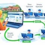 Aplikasi GEMA DESA: Warga Tidak Perlu Lagi Datang ke Kantor Kepala Desa untuk Mengurus Surat